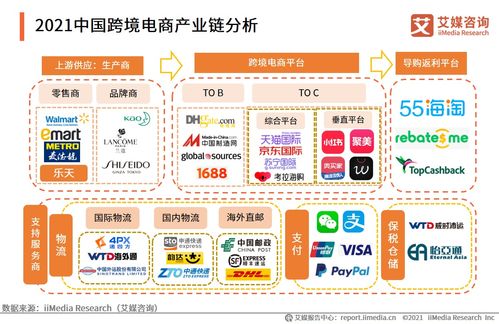 武狄實業A輪融資近億元，跨境電商行業未來趨勢與經營策略解析