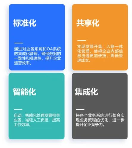 全國推廣數(shù)電票，北京航信助力企業(yè)財稅管理智慧升級