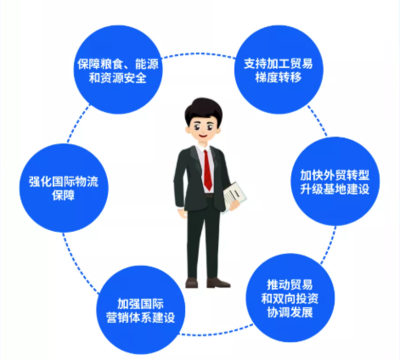 新規劃引領新格局，照明行業外貿發展的戰略機遇與企業管理服務升級之路